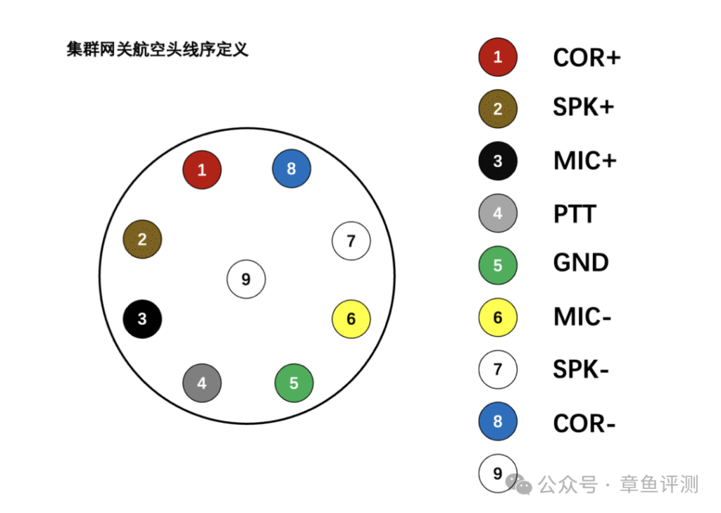 如何正确选择集群对讲网关？